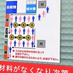 ラーメン二郎 - 店外の並び方