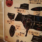 和牛 まつした - メニューの一例 2019年01月