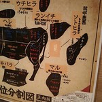 和牛 まつした - メニューの一例 2019年01月