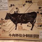 和牛 まつした - メニューの一例 2019年01月