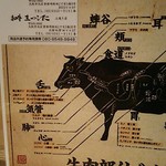 和牛 まつした - メニューの一例 2019年01月