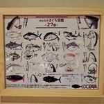 SABAR×DORAYA - 店内(額装)