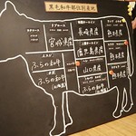 和牛 まつした -  2019年02月