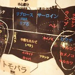 和牛 まつした - メニューの一例 2019年02月