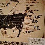 和牛 まつした - メニューの一例 2019年02月