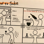 日本酒食堂SO-KEN - how to SAKE