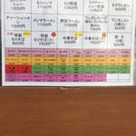 東池袋 大勝軒 - 券売機ﾒｰﾆｭｰ説明