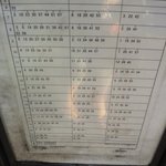 スタミナ苑 - 【参考】鹿浜三丁目交差点→西新井方面20110928現在