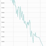 ぶんぶく寿司 - この3ヶ月間の体重推移だ