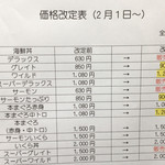 発寒かねしげ鮮魚店 - 