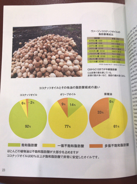 オーガニックバージンココナッツオイル By 粉パンダ カルディコーヒーファーム 前橋店 Kaldi Coffee Farm 前橋 その他 食べログ