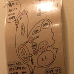 IPPON食堂 - 鶏部位のご説明