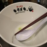 ラーメンラボ。ヒカリノサキ - 戦の後  塩分過剰摂取はお医者様に叱られます(笑)