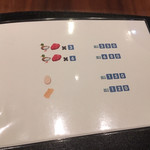 Gion Duck Noodles - メニュー