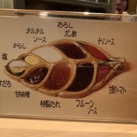 串揚げ 依知川 - 