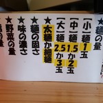 ラーメン 子ブタ屋 - お好みを伝えましょう