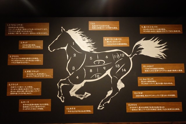 馬酒喝采 Umaya - 北上（馬肉料理）の写真