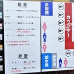 ラーメン二郎 - 麺量の案内