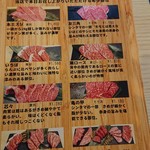 焼肉 木村屋 - メニュー