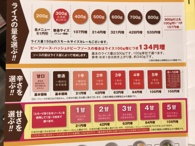激辛 カレーうどん10辛 804円 By にゅん カレーハウス Coco壱番屋 羽曳野樫山店 ココイチバンヤ 高鷲 カレーライス 食べログ 激辛 カレーうどん10辛 804円 By にゅん カレーハウス Coco壱番屋 羽曳野樫山店 ココイチバンヤ 高鷲 カレーライス 食べログ