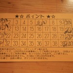 くつろぎ亭ひこべえ  - ポイントカード