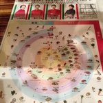 俺のイタリアン 新橋本店 - 