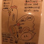 Ippon Shokudou - 鶏の部位説明