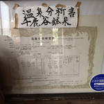 千鹿谷鉱泉旅館 - 温泉分析書