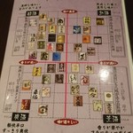Sandaime Uoshin - 日本酒チャート(19-05)