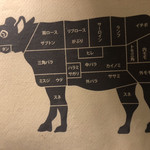 焼肉市場うまうま - 