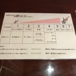 Curry no Takumi - メニュー