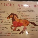 けとばし屋チャンピオン - 部位の説明