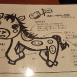 Yume Ichizen - お店のイチオシ「馬肉」