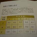 和牛 まつした - 店内の一例 2019年06月