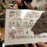 ヤマヤ鮮魚店 弥平 - 