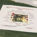 カレーリーブス カフェ＆レストラン - ノンベジの方のメニューなのでベジの私は多少違います。