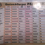 ガストンアンドギャスパー - パスタとソースの相性一覧