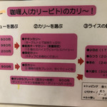 カリ～ アンド スパイスバル カリ～ビト - 