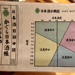 肉と京料理 かぐら - 