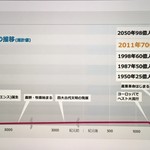 DEMEL - 国連人口基金 (UNFPA) HPより