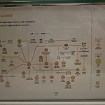 10FACTORY - みかんの家系図