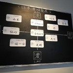蔵家 SAKELABO - その日にある日本酒の味わい表。