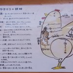 中村農場 - 焼き鳥の部位説明書
