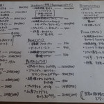 フォセッタ - メニュー