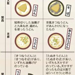 日栄軒 - きつねとたぬき