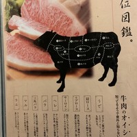 吟味屋 天満店 - 