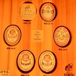 YEBISU BAR - 6種類のビール