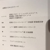 佐賀牛 Sagaya 銀座 - 