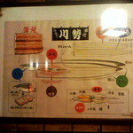 川勢 - 川勢　焼き串の説明