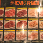 亀戸ホルモン - 店内ポスター「牛部位切り身図鑑」